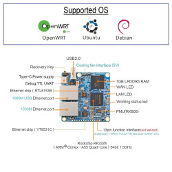 Orange Pi R1 Plus LTS - 1GB
